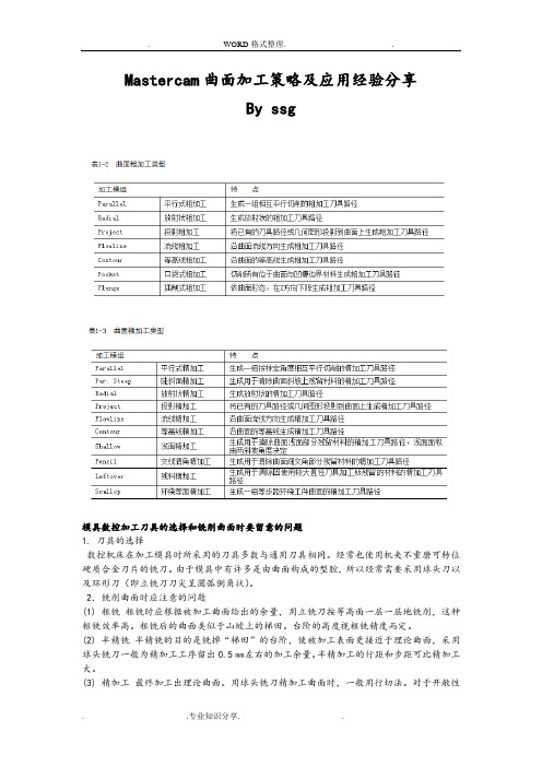 Mastercam曲面加工策略和应用经验分享