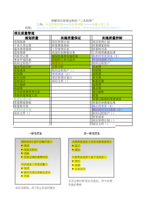 PMP项目质量管理知识领域