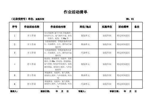 作业活动清单