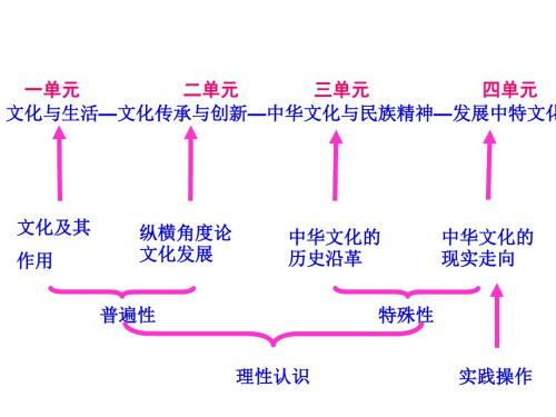 高中政治必修三--我们的中华文化