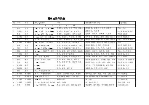 (完整版)园林树木种类表345种