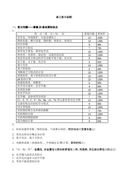 (完整)高三化学知识框架和知识点总结,推荐文档