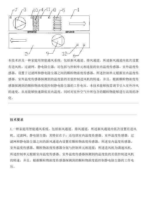 家庭用智能通风系统的生产技术