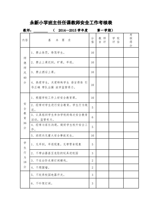 安全工作考核表