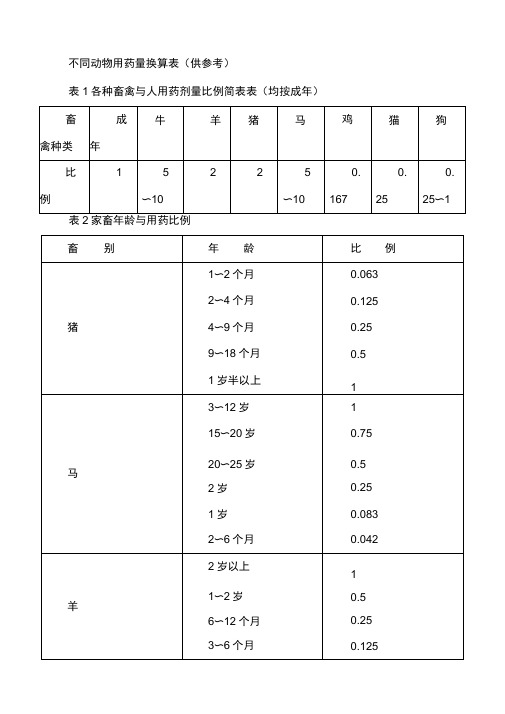 不同动物用药量换算表