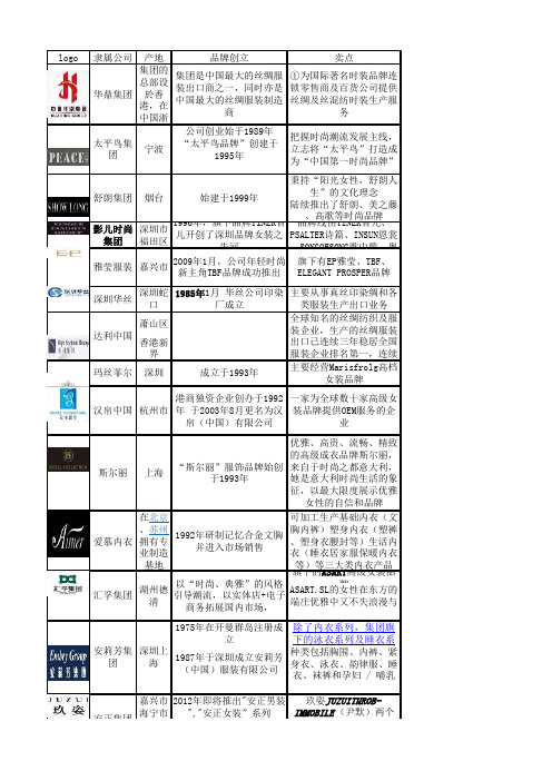 国内主要女装企业一览表(前120名)