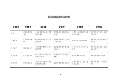 幼儿园师德讲堂活动方案