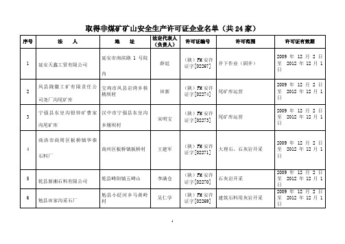 取得非煤矿矿山安全生产许可证企业名单(共24家)