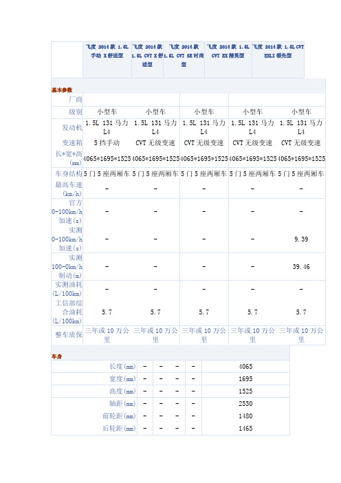 飞度2014款参数一览表