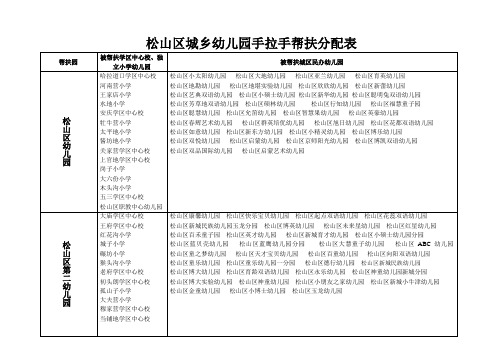 城乡幼儿园帮扶分配表