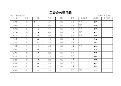 工会会员登记表