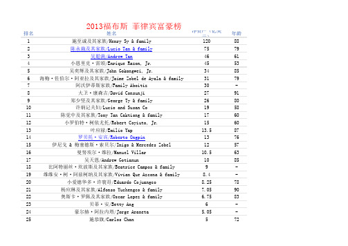 2013福布斯 菲律宾富豪榜