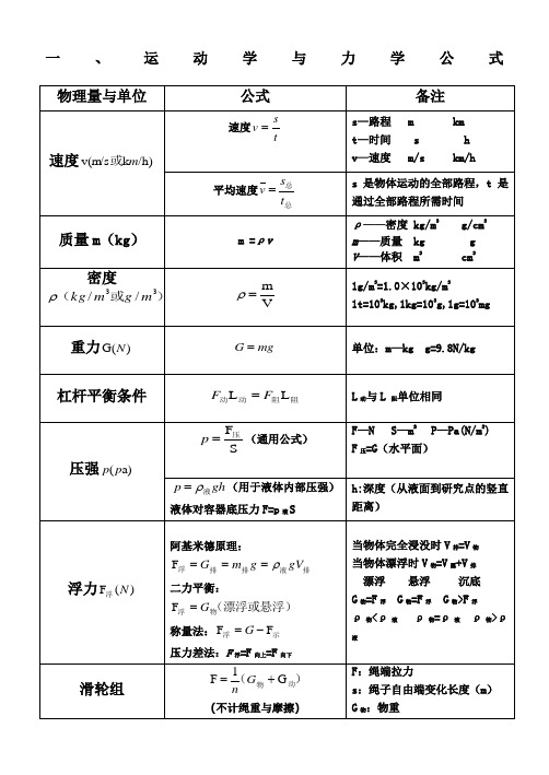 中考物理初中常用公式大全单位换算