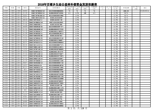 生态公益林汇总2018