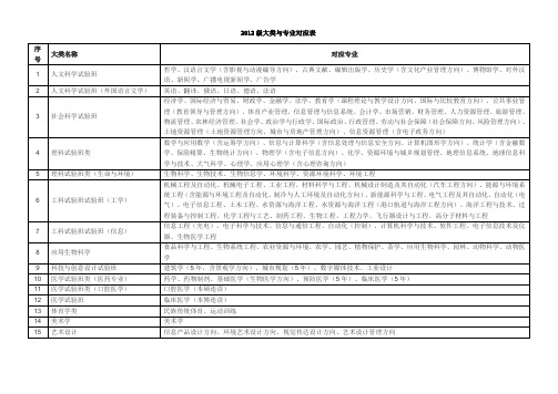 浙江大学2012级大类与专业对应表