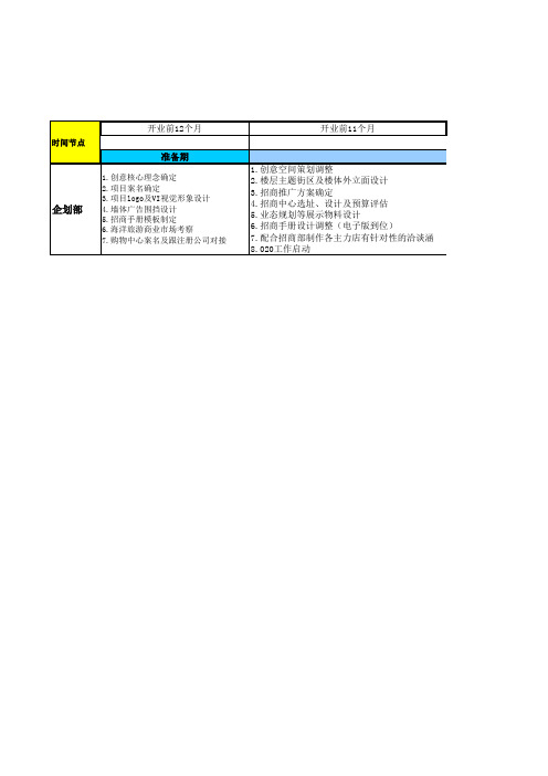 项目筹备营销倒排时间表