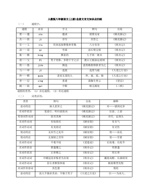 人教版八年级语文上册全册文言文知识点归纳