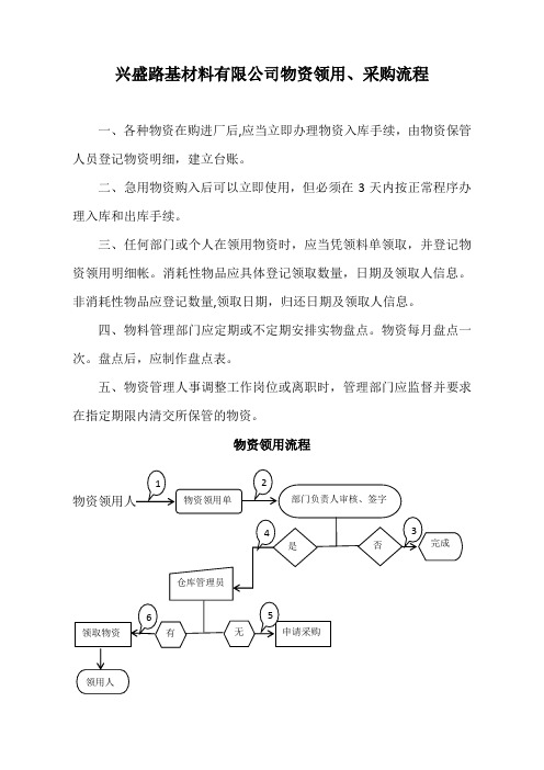 物资采购、领用流程