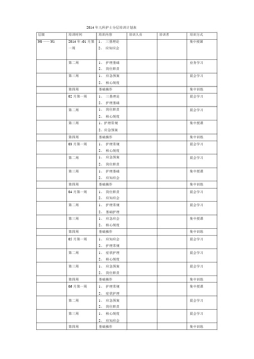 儿科护士分层学习培训计划表.docx