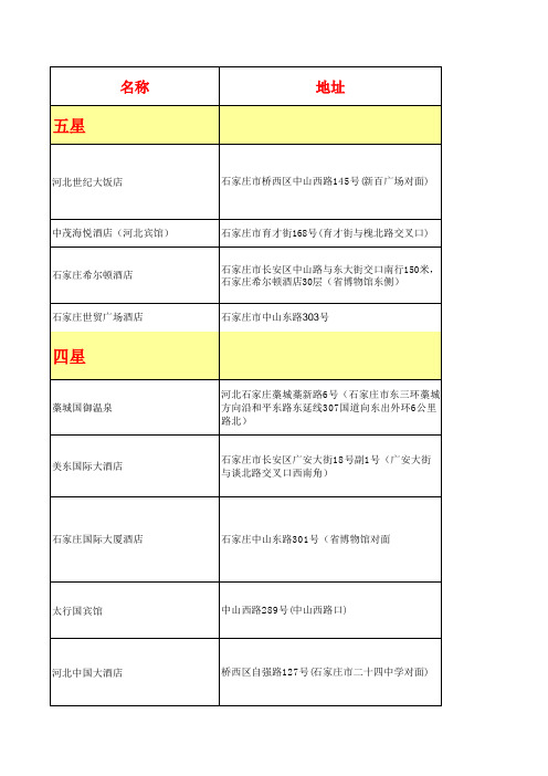 石家庄酒店信息