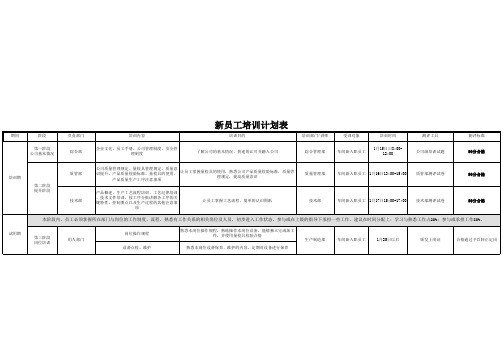 新员工培训计划表