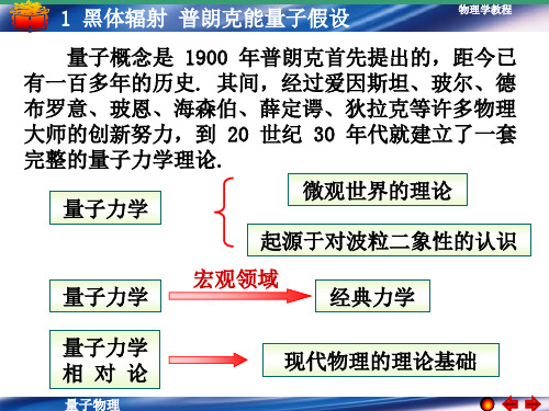 黑体辐射普朗克能量子假设