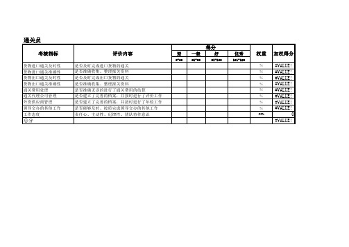 通关员绩效考核指标