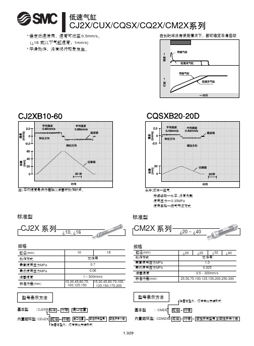 smc低摩擦气缸