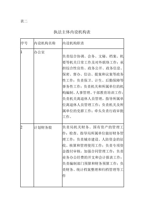 表二执法主体内设机构表