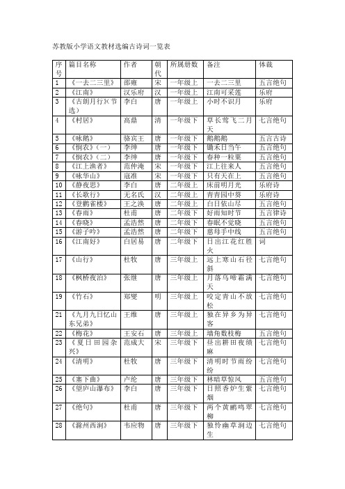 苏教版小学语文教材选编古诗词一览表