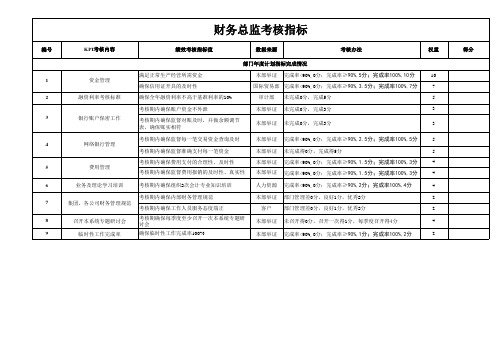 集团财务总监KPI考核