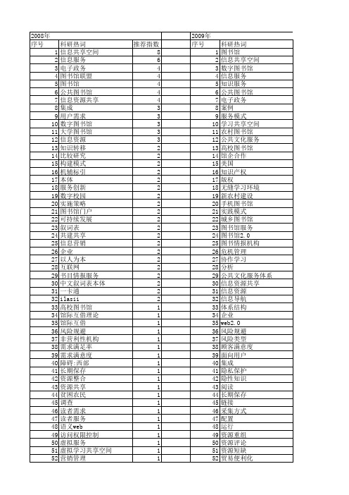 【国家社会科学基金】_图书馆信息服务_基金支持热词逐年推荐_【万方软件创新助手】_20140805