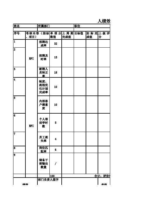 8培训机构个人绩效计划考核表