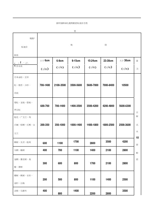 损坏园林绿化植物赔偿标准价目表doc-损坏园林绿化植物赔