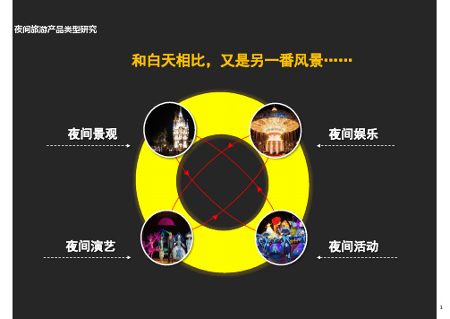【精品】夜间旅游产品开发模式分析含3个案例