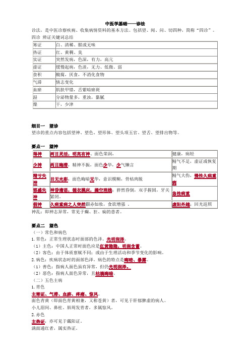 中医学基础——诊法