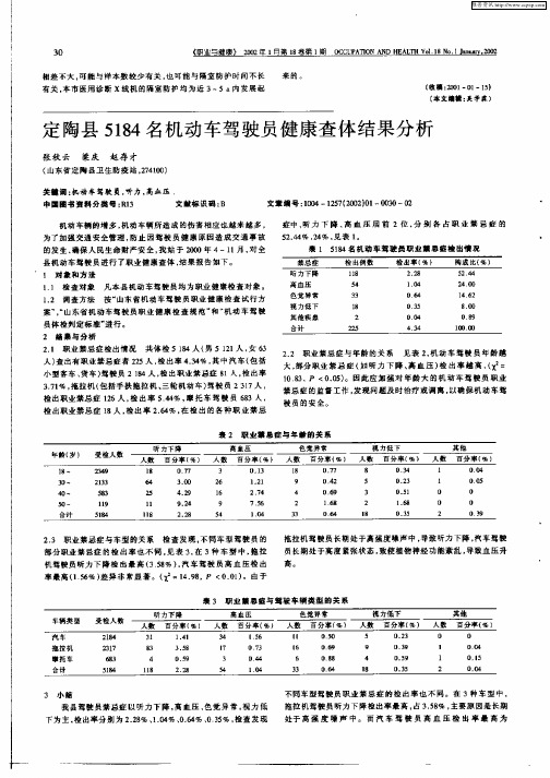 定陶县5184名机动车驾驶员健康查体结果分析