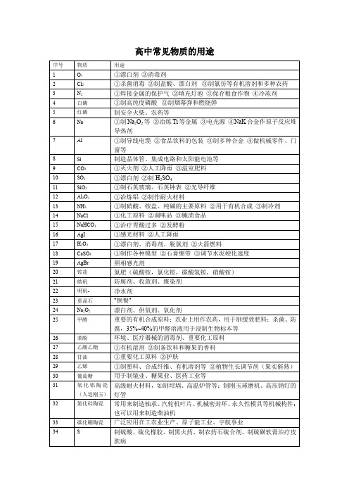 高中常见物质的用途