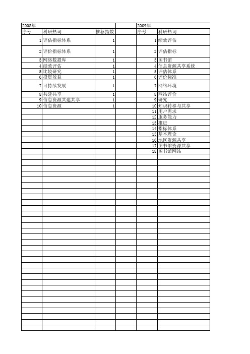 【国家社会科学基金】_图书馆评估指标_基金支持热词逐年推荐_【万方软件创新助手】_20140811