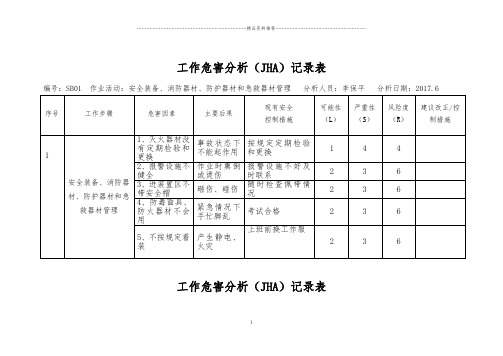 4_工作危害分析(JHA)记录表(DOC80页)