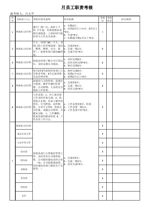 家具公司绩效考核明细表