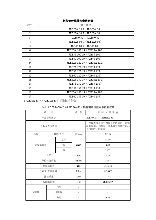 铝包钢绞线技术参数目录