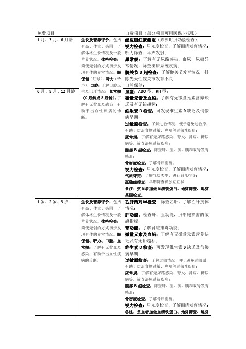 儿童保健体检项目