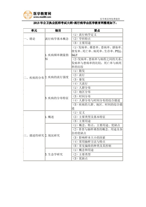 2013年公卫执业医师考试大纲-流行病学