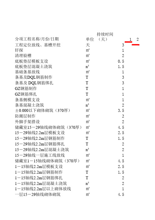 某宿舍楼施工进度计划横道图