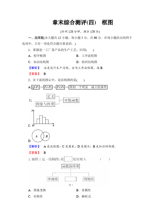 最新整理高中数学人教A版选修1-2 章末综合测评4 Word版含答案.doc