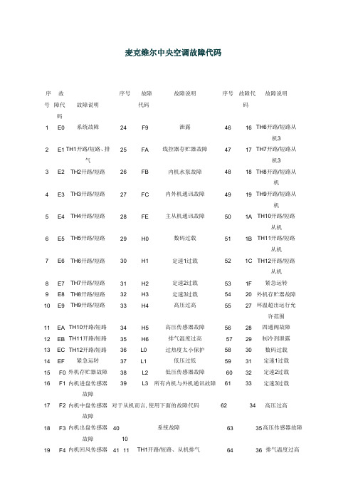 麦克维尔中央空调故障代码