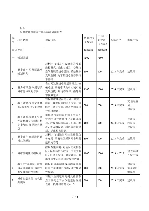 桐乡市城市建设三年行动计划项目表[001]