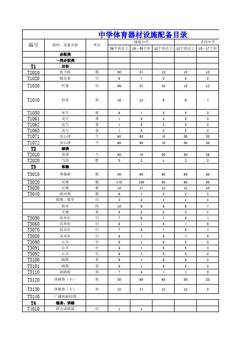 初中体育器材配备