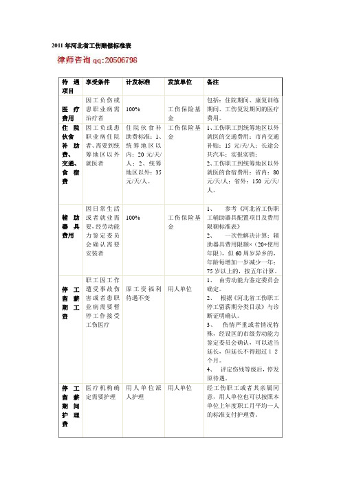 2011年河北省工伤赔偿标准表